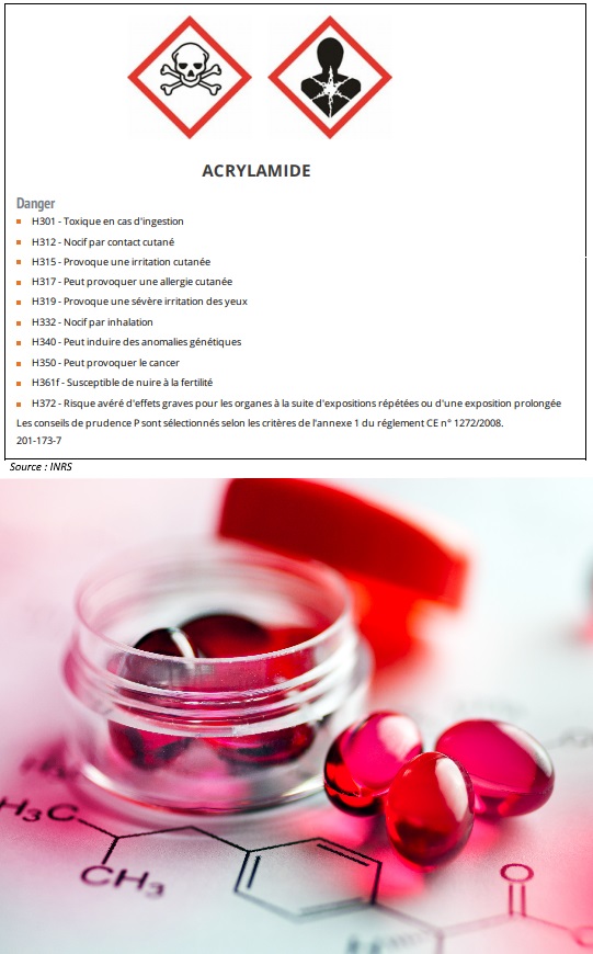 Identification et dosage de l’acrylamide