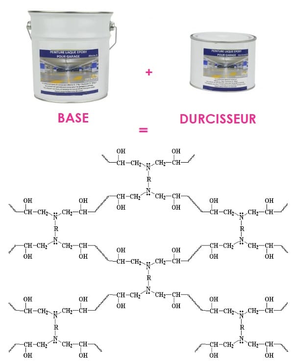 Déterminer si la proportion en réticulant dans une colle époxy bicomposante