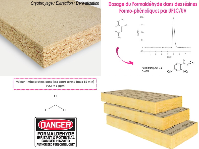 Dosage formaldéhyde dans résines