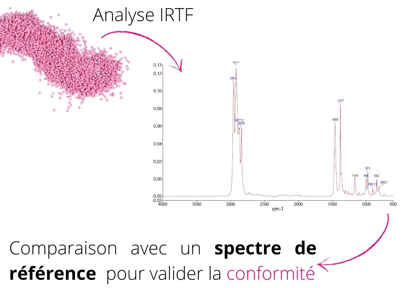 réaction chimique AdBlue