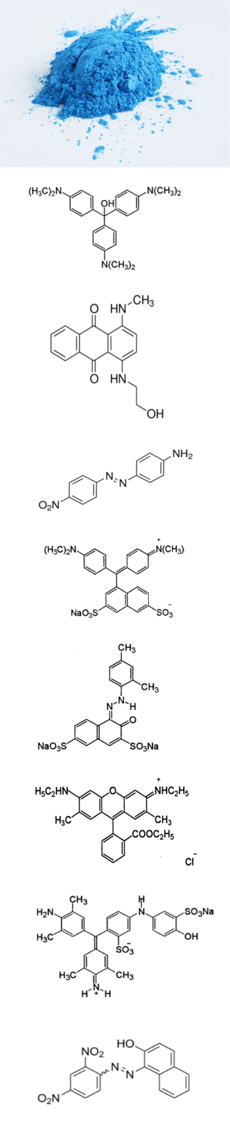 Etude de pigments dans encre