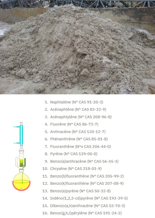 Dosage quantitatif de HAP 