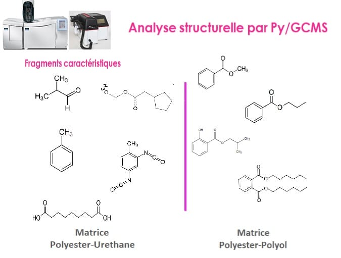 Analyse structurelle