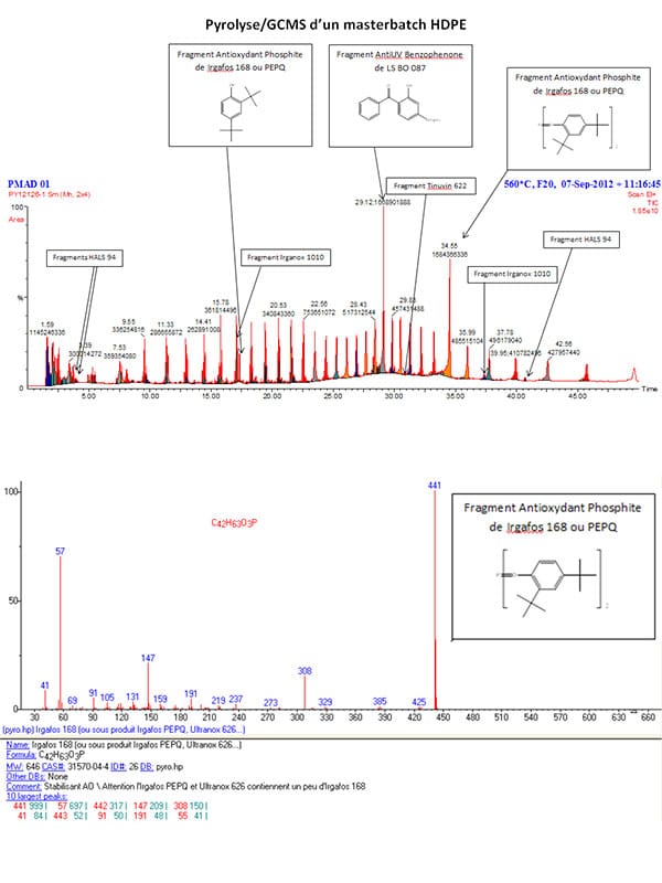 Pyrolyse/GCMS d'un masterbach HDPE